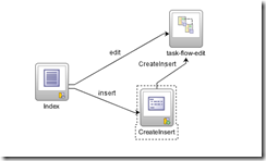 unbounded-task-flow