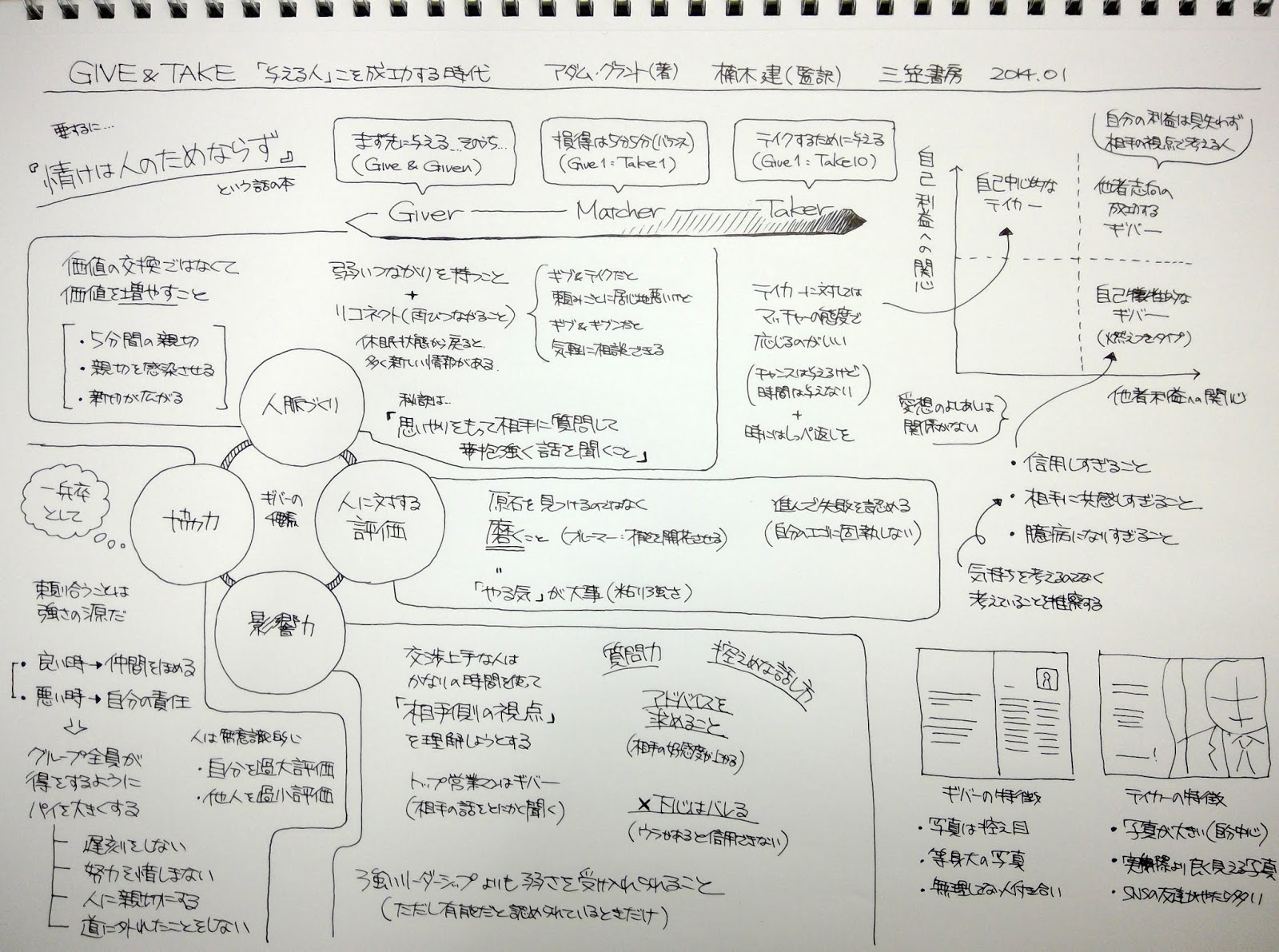 Design Strategy Study Room Give And Givenの関係が大事 Give Take