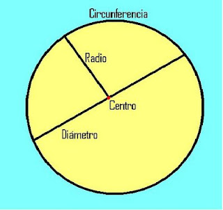 http://www.ceiploreto.es/sugerencias/A_1/Recursosdidacticos/TERCERO/datos/03_mates/U14/02.htm