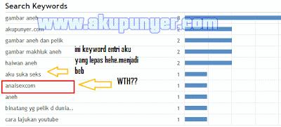 carian aneh dan pelik,gambar haiwan aneh dan pelik,haiwan pelik,carian Google yang aneh,keyword aneh Google.com