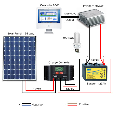 Solar cell schematic diagram