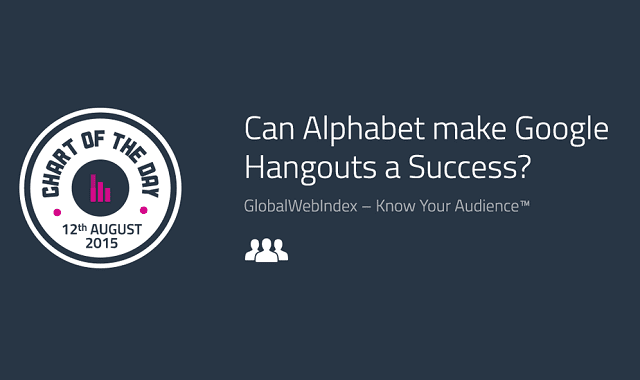 Can Alphabet make Google Hangouts a Success?