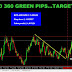 SURE SHOT SIGNAL RESULT: AUD/NZD 360 GREEN PIPS …TARGET ACHIEVED