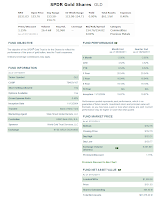 SPDR Gold Shares ETF