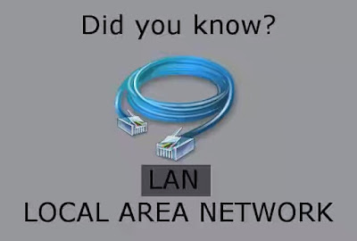 Technological abbreviation acronyms meaning lan