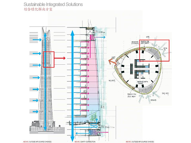 Cooling system illustration of Shanghai Tower
