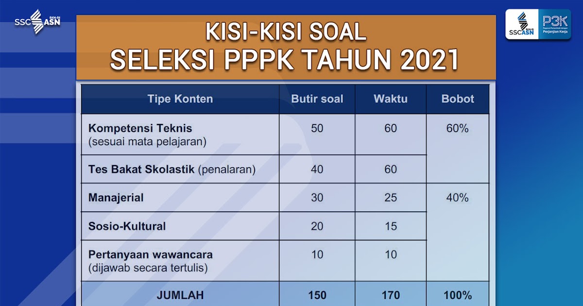 Materi Pembelajaran dan Penilaian Psikomotorik PPPK 2021