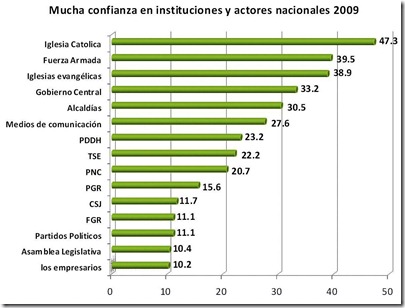 Transparencia