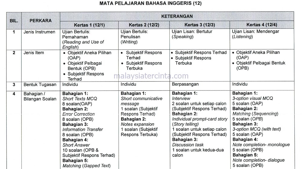 Contoh Soalan Pt3 Bahasa Inggeris 2019 Format Baru Tamara Newton