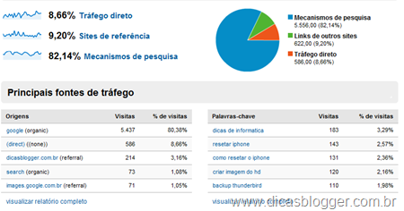 Google Analytics -Fontes de tráfego