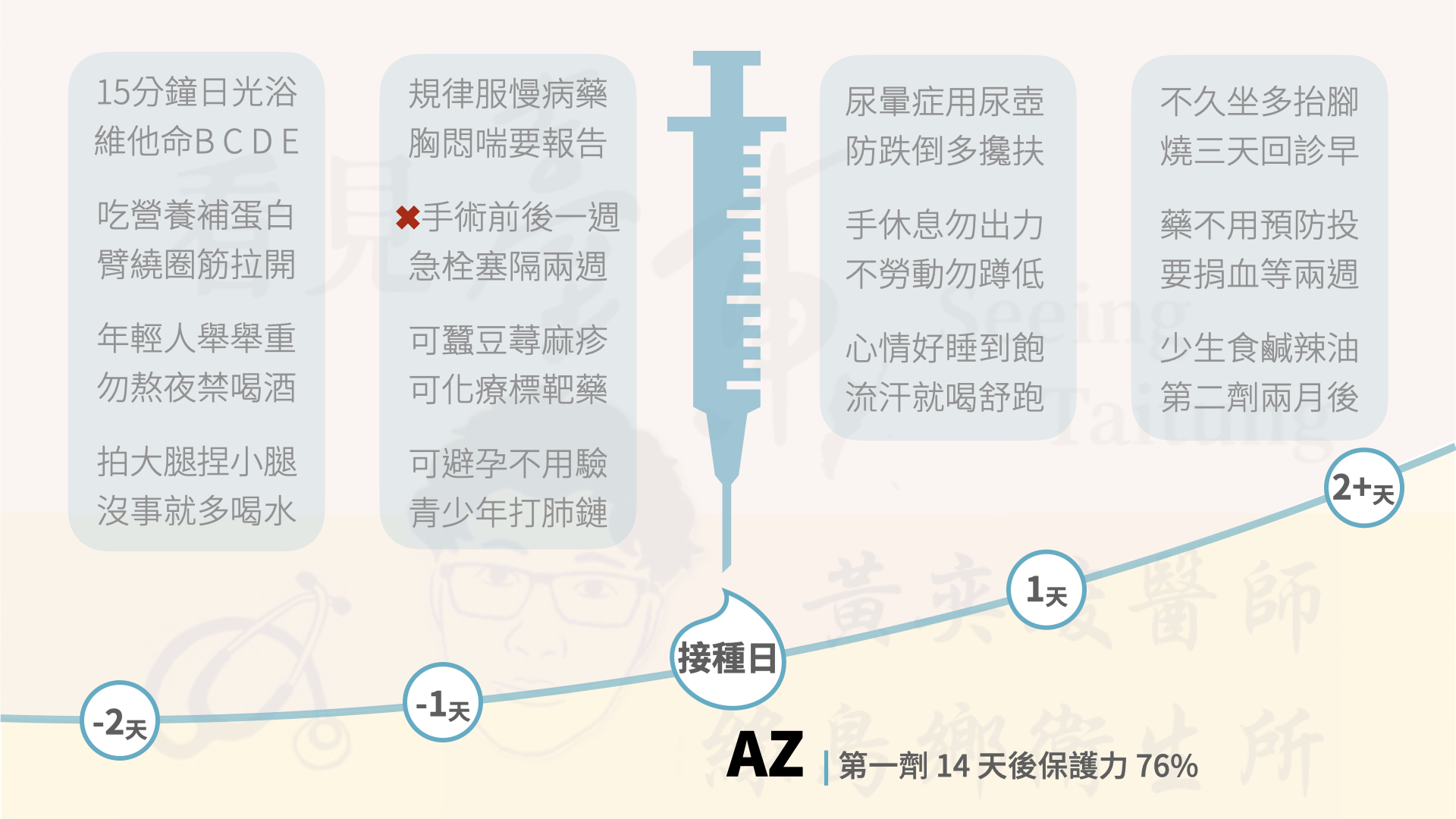 一張圖的時間 AZ 六字訣