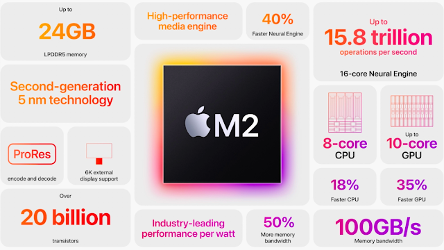 تعلن Apple عن شريحة M2 مع دعم ذاكرة تصل إلى 24 جيجابايت