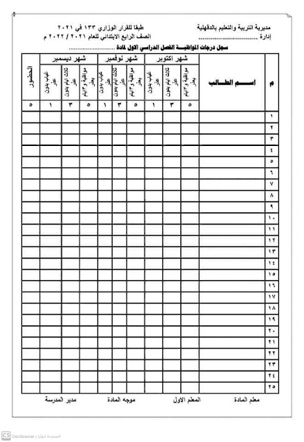 مستندات التقييم لكل معلم بالصف الرابع الابتدائى