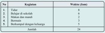 Soal matematika SD Kelas 6 - Diagram Batang dan Lingkaran