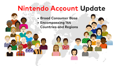 Nintendo corporate management policy briefing Account countries regions Earth