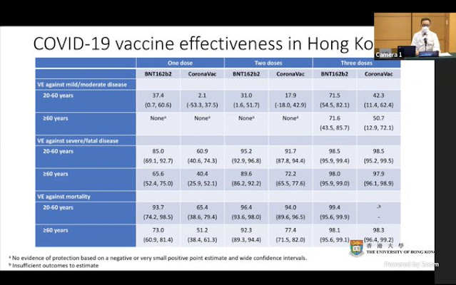 220322 Vaccine efficacy Hong Kong Sinovac Pfizer