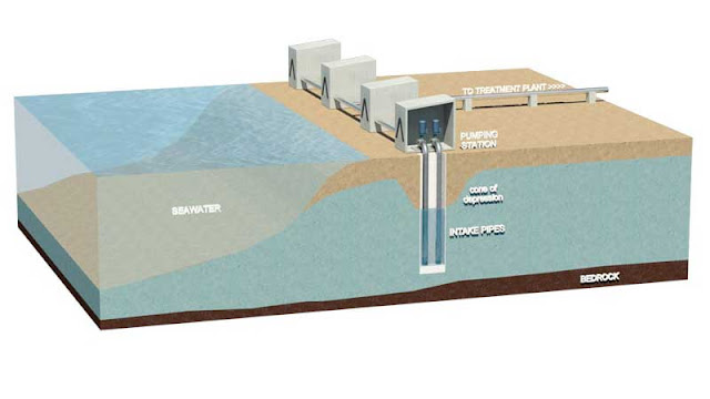 Mengenal Sistem Water Intake pada Pembangkit Tenaga Listrik