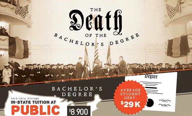 Image: The Death of the Bachelor's Degree