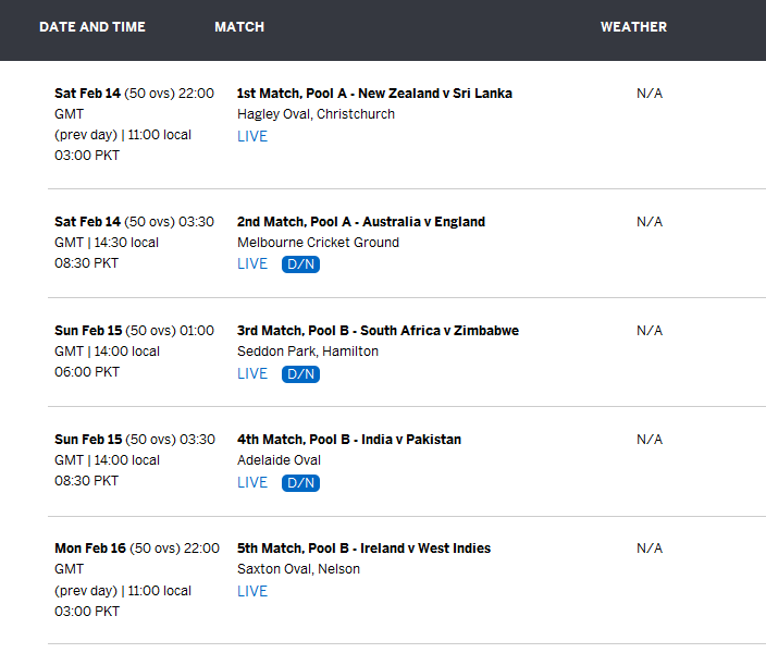 Cricket World Cup 2015 Matches Schedule