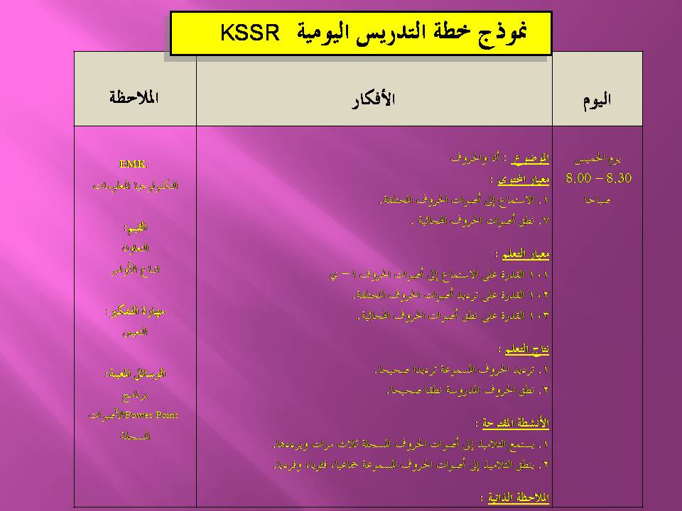 Kembara Ilmu: Contoh Penulisan RPH KSSR B. Arab Tahun 1 2011