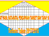 Format Hasil Pencapaian Target Penilaian dan Taraf Seraf Kurikulum 2013