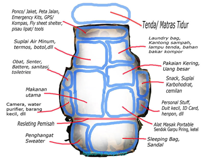 Cara Packing Carrier