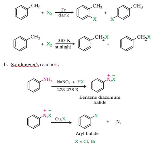 Preparation of haloarenes: