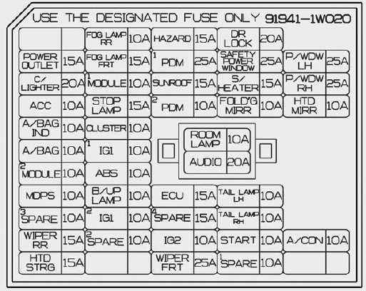 Instrument Fuse Panel Diagram