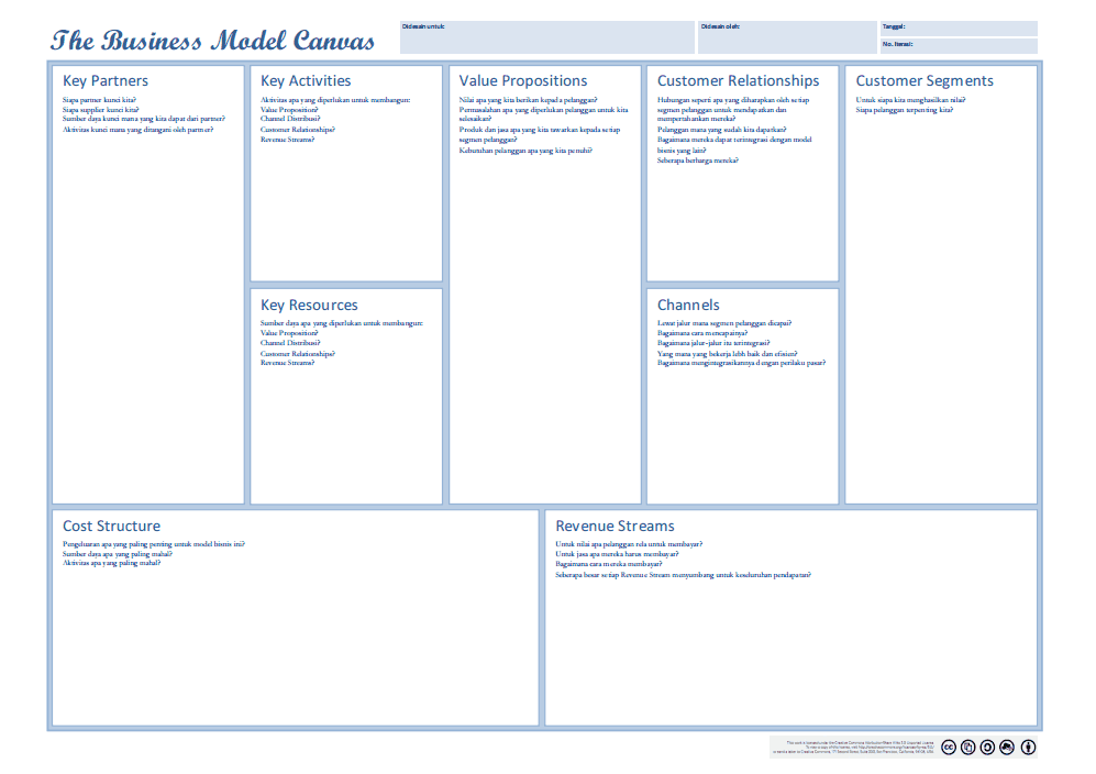 Business Model Canvas Berbahasa Indonesia  Gitulah