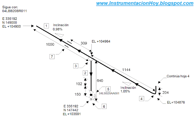 tubería isométrica