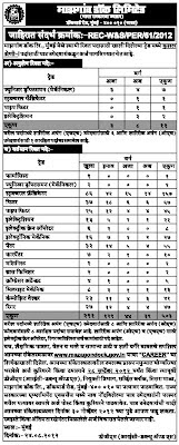 Mazagon Dock Limited Recruitment September 2012 