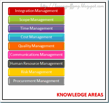 knowledge_area