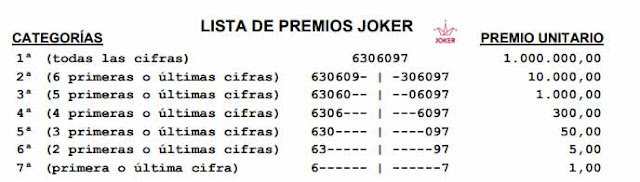 ejemplo de premios joker