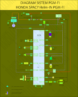 Wiring Honda Spacy Helm-In PGM FI