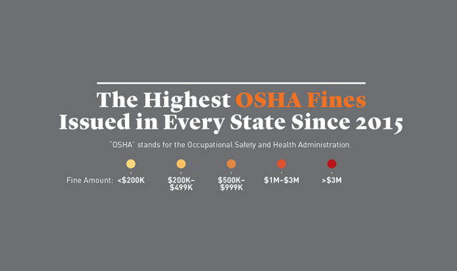 The Highest OSHA Fines Issued in Every State Since 2015