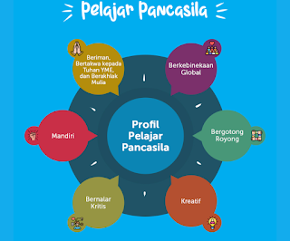 profil pelajar Pancasila