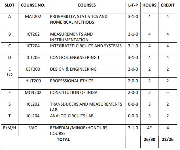 Instrumentation & control S4 slot curriculum 2019 batch