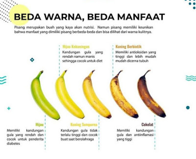 Harus Tau Ni Kalau Pisang Itu Beda Warna Kematangan Beda Manfaatnya