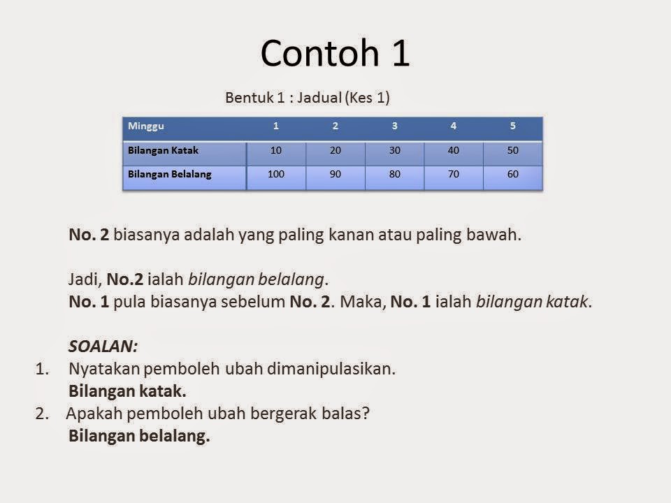 Raudhatul Ilmu Dunia Sains Dan Teknologi Mengenal Pasti Pemboleh Ubah Dimanipulasikan Dan Bergerak Balas