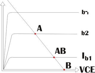 Point Q amplifier A, AB and B