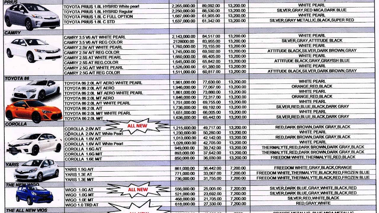 Philippine Toyota Price List