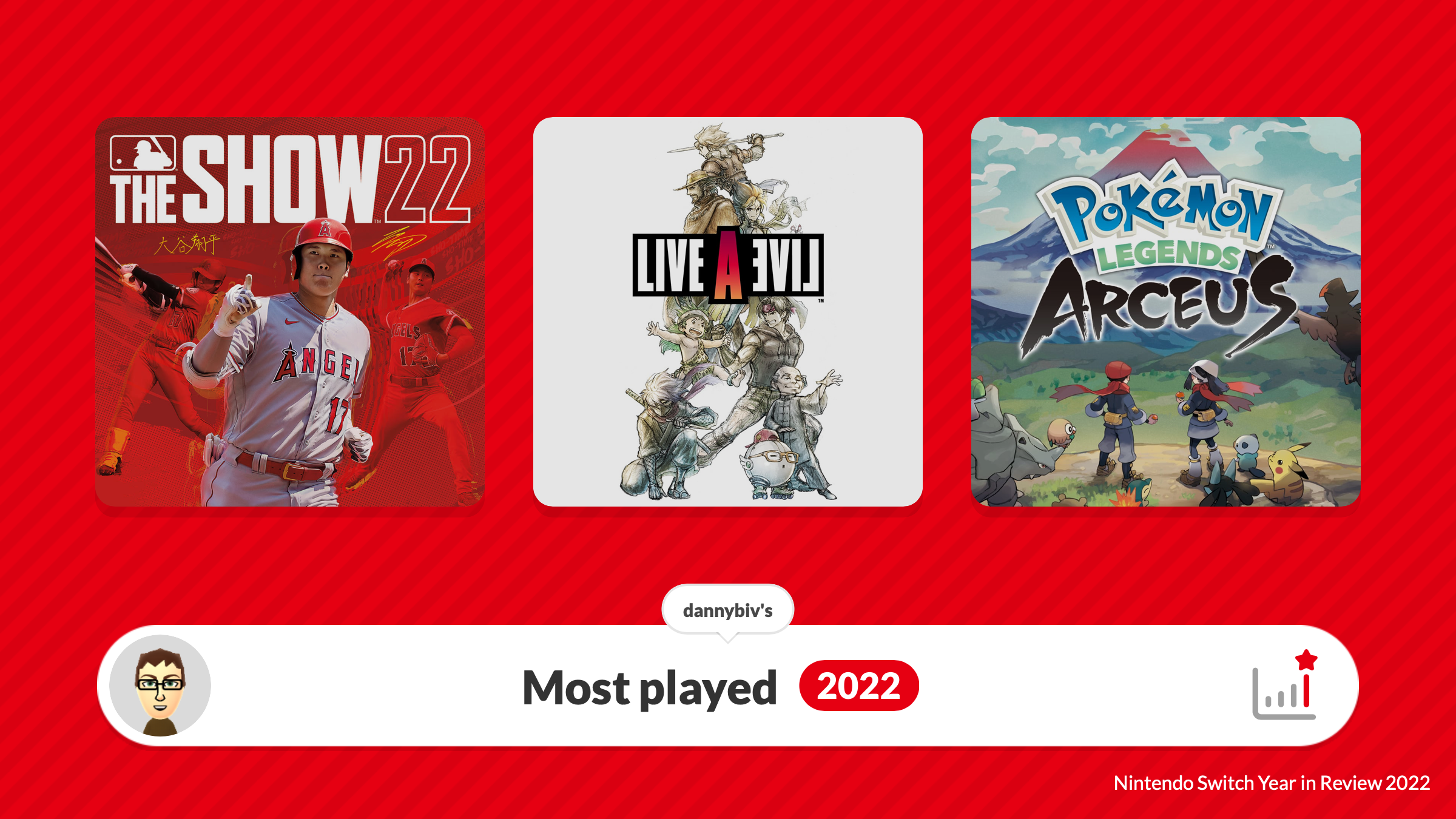 Check out your Nintendo Switch Year in Review 2022!