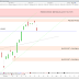 Le CAC40 se résous enfin à consolider (-1.07%)