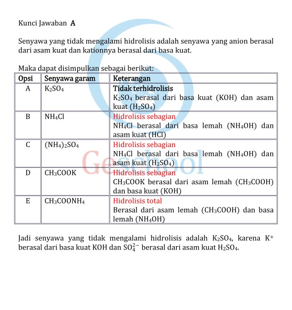 LAPORANKU: Contoh Soal Kimia tentang Hidrolisis dan 