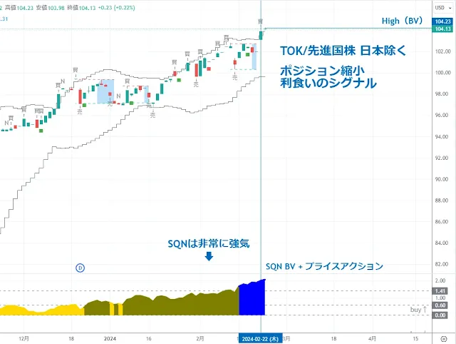 TOK 先進国株式 日本の除く｜TradingView/DipRip