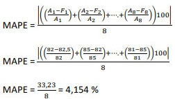 perhitungan MAPE