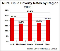 Child Poverty Rates