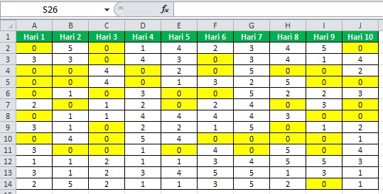 Cara Merubah Angka Nol Menjadi Strip Di Excel