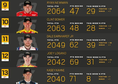 Chase contenders for The Cup in NASCAR