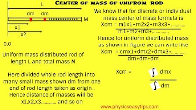 center of mass formula,integration meaning